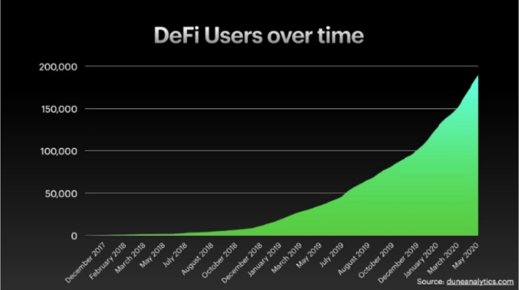 DeFi – why finance needs decentralization?
