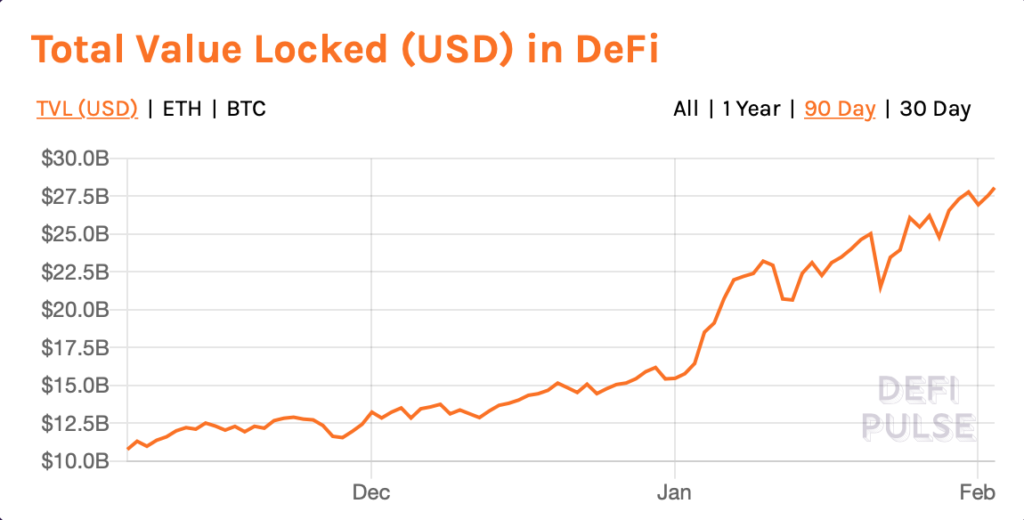 DeFi – why finance needs decentralization?