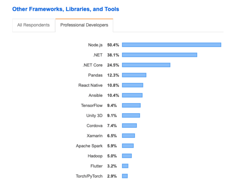 programista node.js