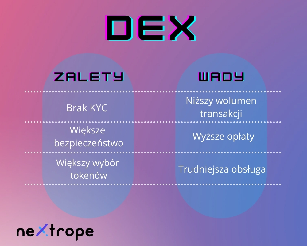 Zdecentralizowana giełda - zalety i wady.