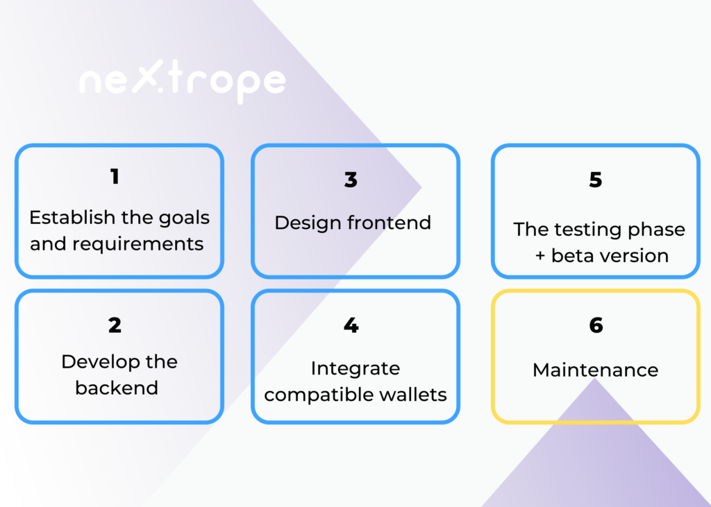 Building the Solana NFT Marketplace step by step