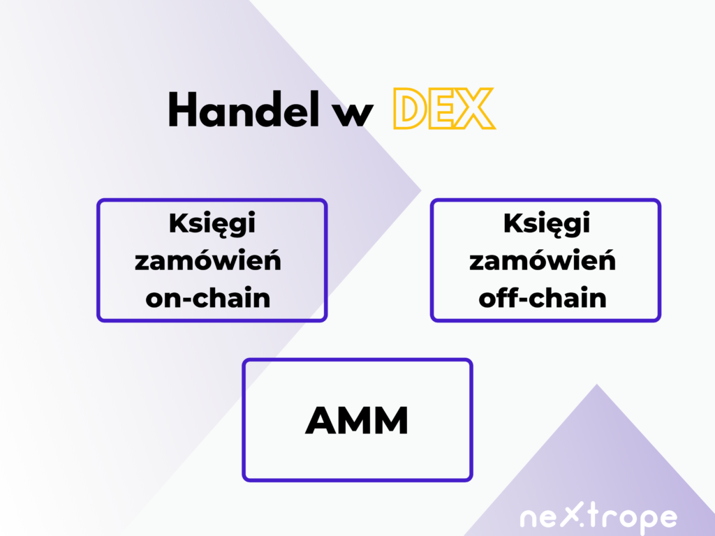 Handel w DEX a pule płynności