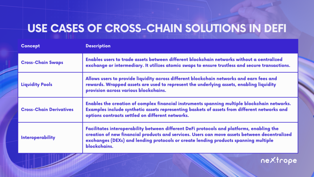 Use cases of Cross-Chain Solutions