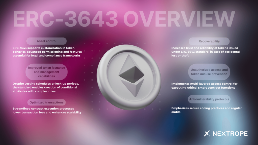 ERC-3643 overview presenting key features