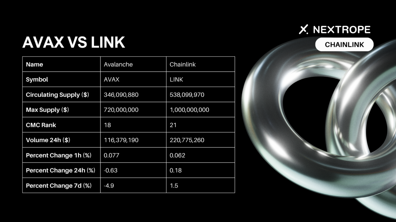 AVAX vs LINK