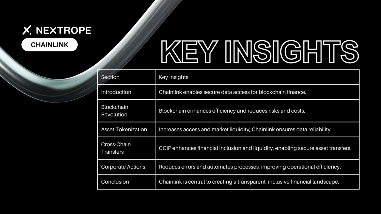 Chainlink On-chain Finance Conclusion
