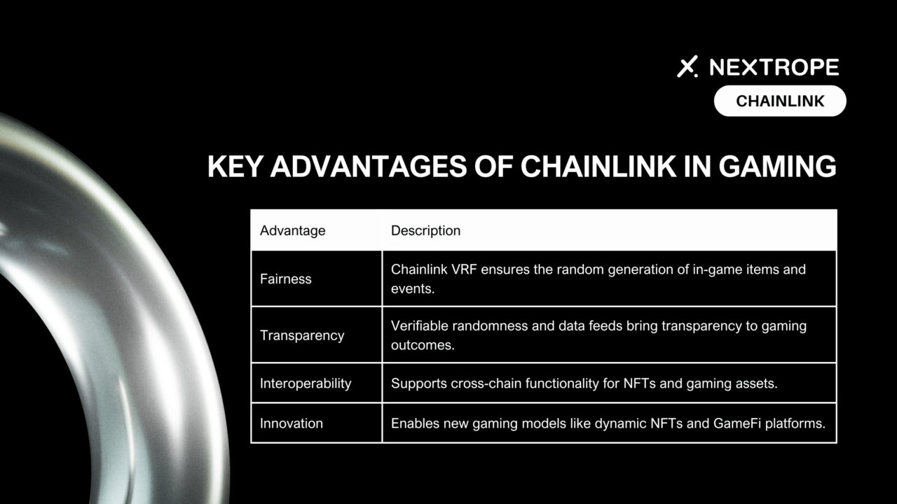 Chainlink in Gaming