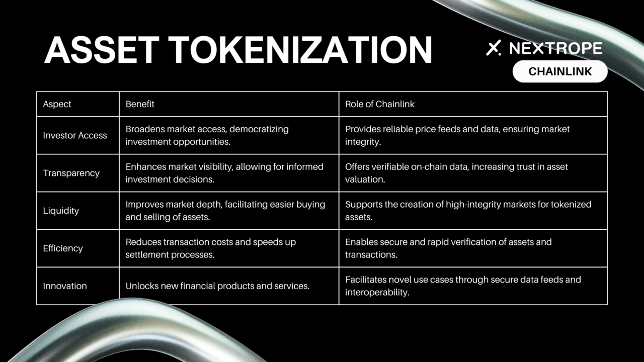 Asset Tokenization Chainlink