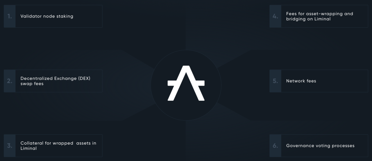AZERO Allocation and Use Cases