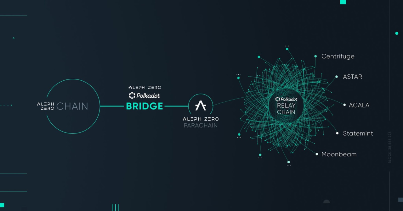 zParachain bridge
